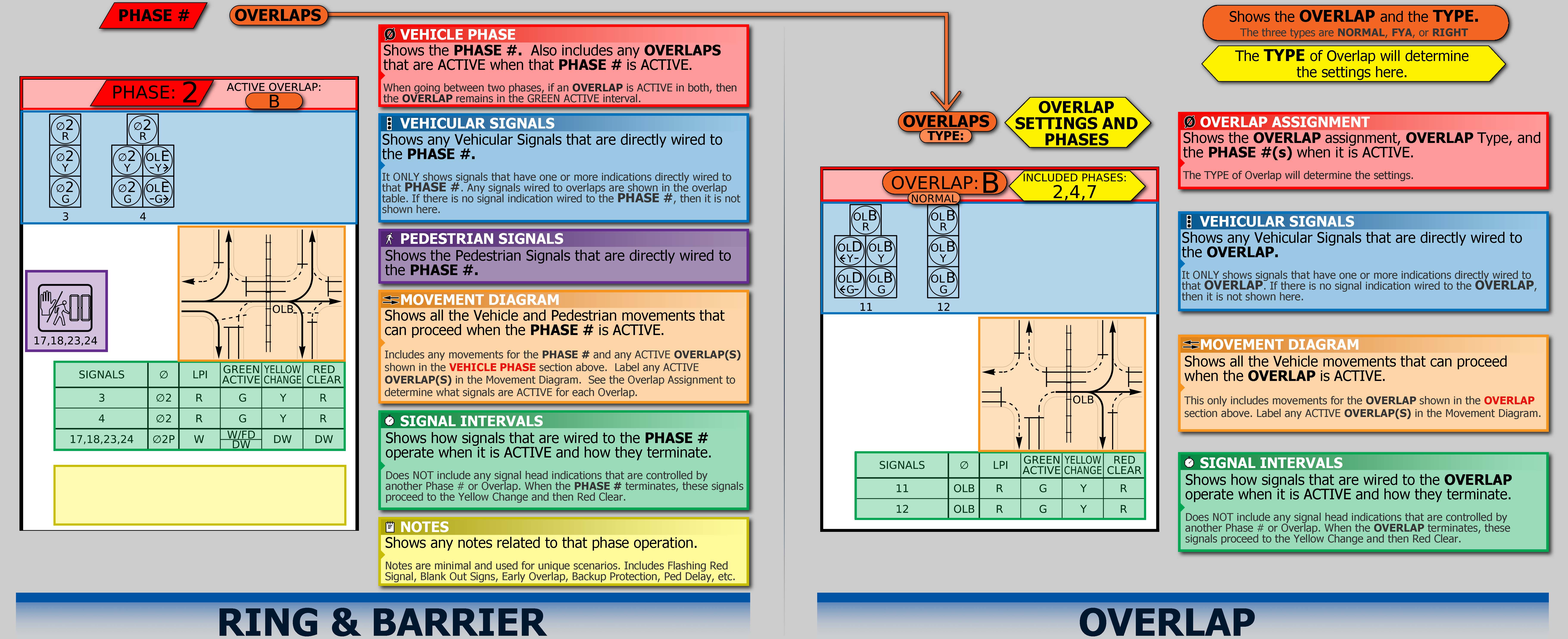 PennDOT - Traffic Signal Portal
